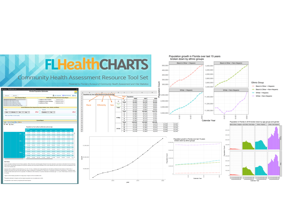 Florida Demographic Growth Data Science Studio